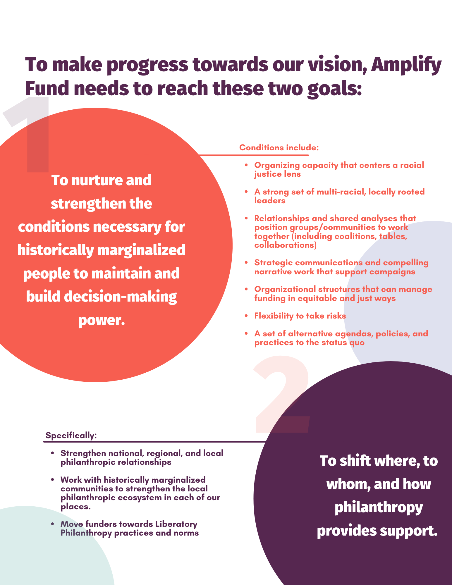 2022_Vision, Values &amp; Goals (2)