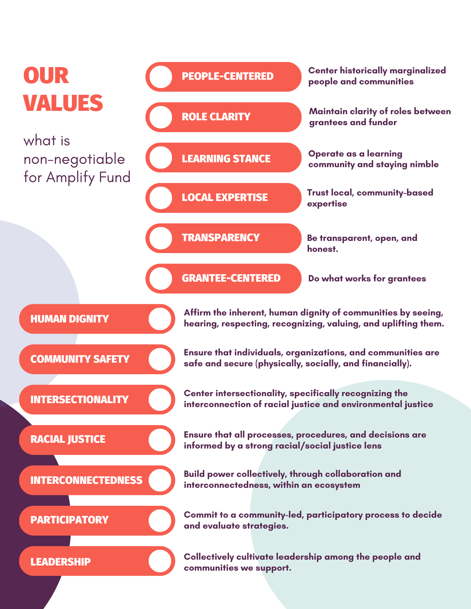 2022_Vision, Values &amp; Goals