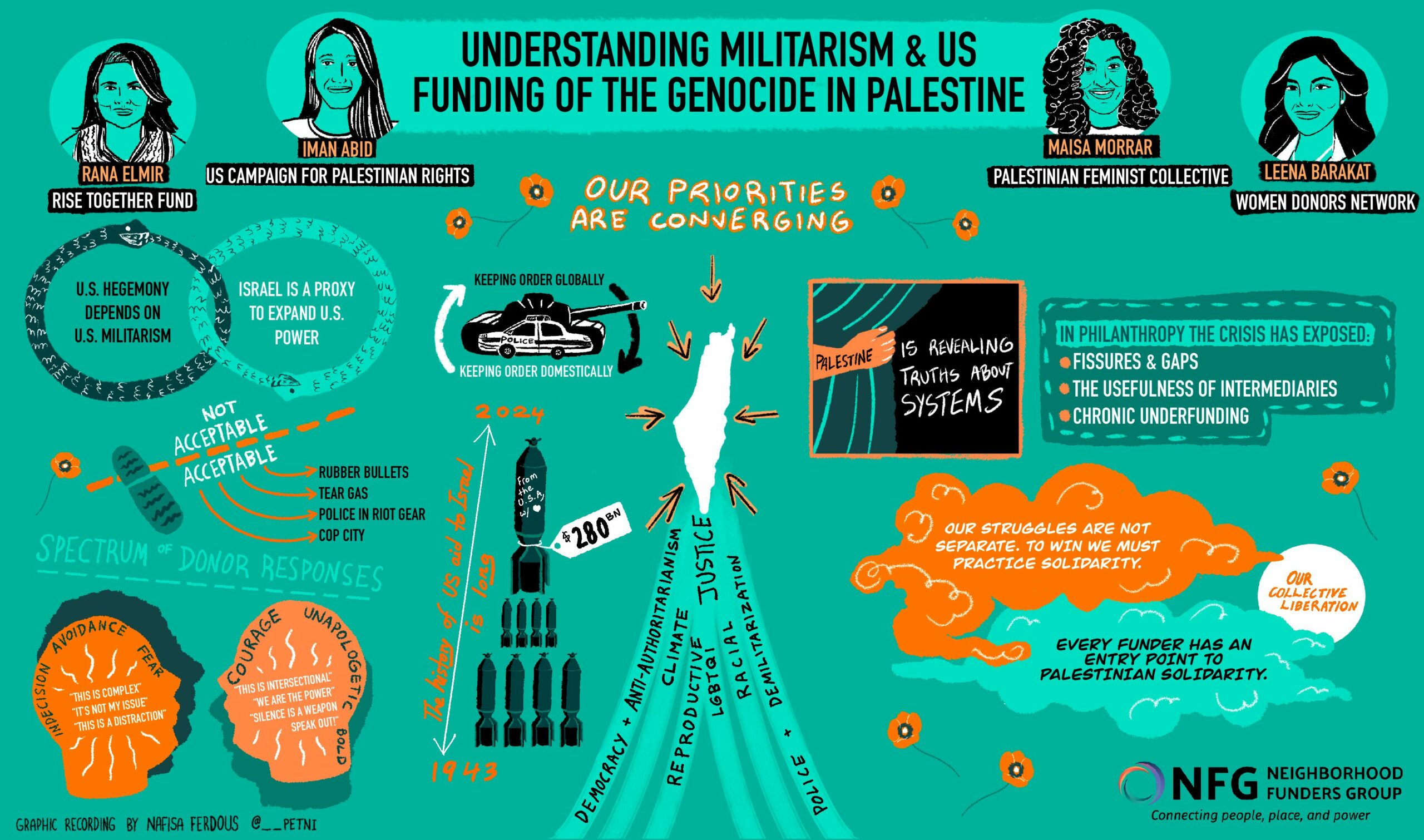 Graphic Recording of Palestine webinar.