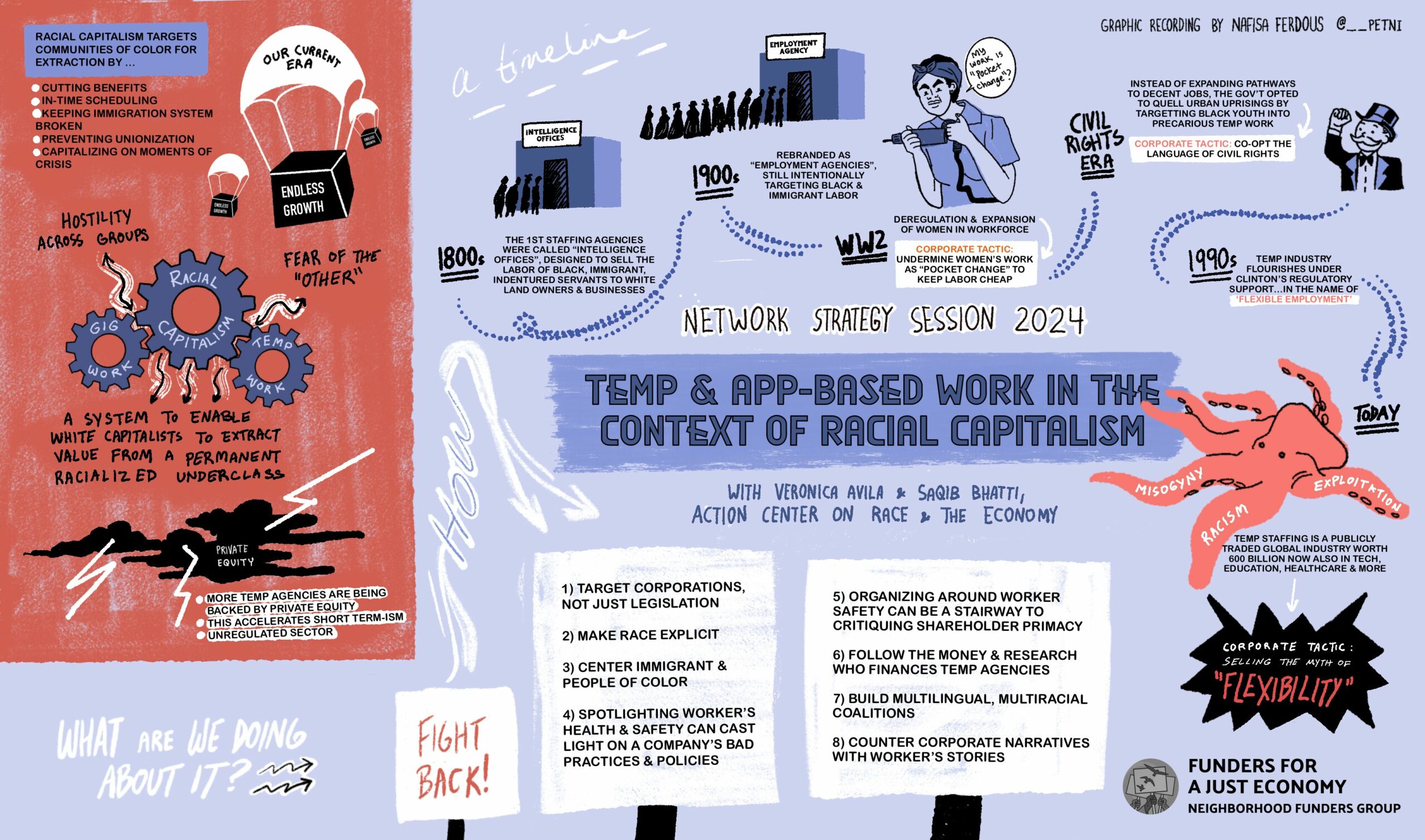 Graphic recording of panel conversation.