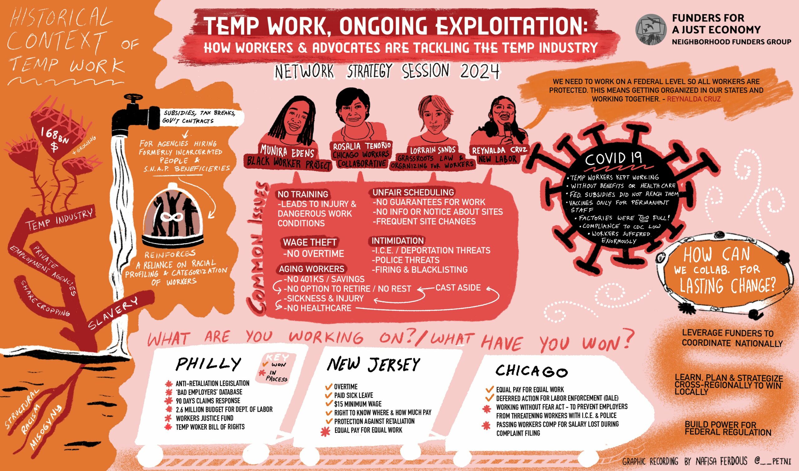 Graphic recording of temp work panel