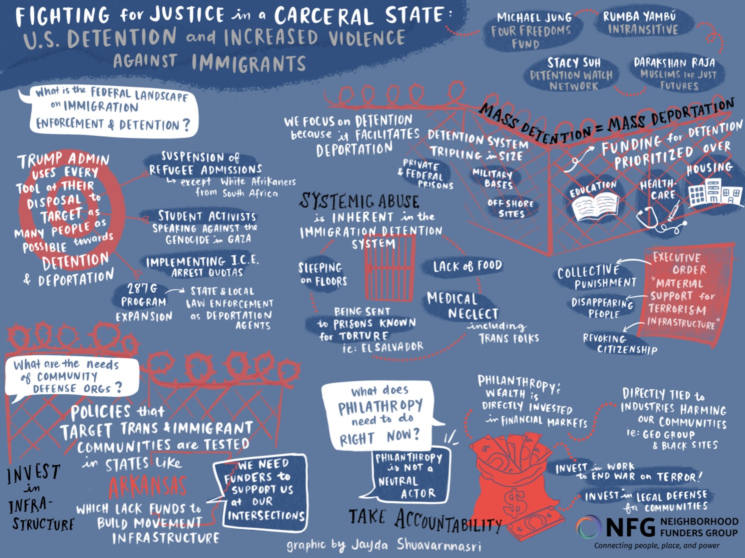Click to enlarge. Graphic recording by Jayda Shuavarnnasri.