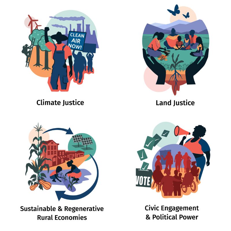 A grid of images, that represent IRSG's four areas of focus: climate justice, land justice, sustainable & regenerative economies, civic engagement & political power.